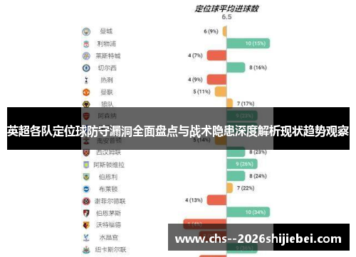英超各队定位球防守漏洞全面盘点与战术隐患深度解析现状趋势观察