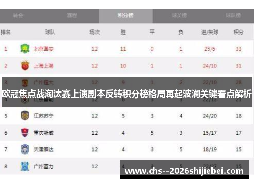 欧冠焦点战淘汰赛上演剧本反转积分榜格局再起波澜关键看点解析