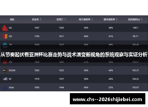 从节奏起伏看亚洲杯比赛走势与战术演变新视角的系统观察与实证分析