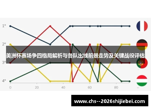 美洲杯赛场争四格局解析与各队出线前景走势及关键战役评估