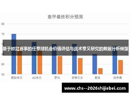 基于欧冠赛事的任意球机会价值评估与战术意义研究的数据分析模型